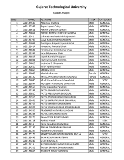 Eligible Candidate List