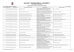 Enrollment No. for PhD Students of Batch-2014