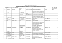Declaration of Vacant Seats as informed by GTU recognized PhD Supervisors as on 10-05-2015 (First List)