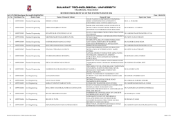 Revised Enrollment no. for PhD Research Scholars of Batch 2014