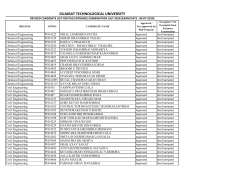 Eligible / Not Eligible candidate list for entrance examination July - 2014