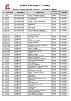 List of eligible/non eligible candidates for Phd Engg./pharmacy/Management entrance exam