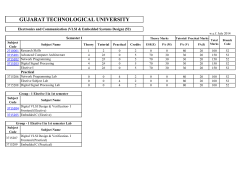 Sem- I,II,III,IV