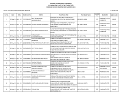 LIST OF THE STUDENTS FOR REMEDIAL MID SEM EXAMINATION (SUMMER 2015)