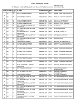 List of Students who have filled exam form for BE sem &-VII Practical Examination Summer Exam 2012