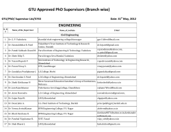 GTU Approved PhD Supervisors (Branch wise)