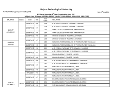 940004 & 940007 :(QUALITY ASSURANCE & PHARMA ANALYSIS ) Thesis Review