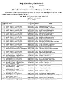 B.Pharm Sem -V Practical Exam Summer 2012 Exam center notification