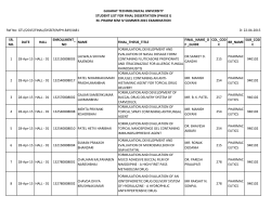 M. Pharm STUDENT LIST FOR FINAL DISSERTATION (PHASE I) (Summer-2015)