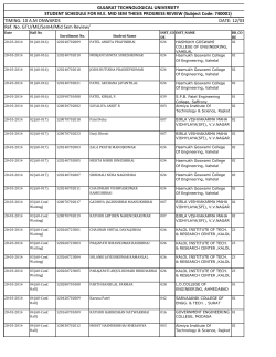 Schedule M.E. MID Sem Thesis Review (740001)