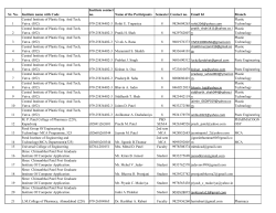 Participants' List for One day Seminar on Personality Development and Professional Skills Enhancement