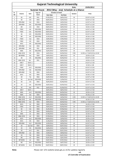 Summer 2012 Examination Time Table at Glance(Updated on 18-04-2012)