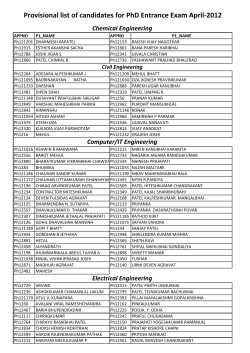 Provisional list of candidates for PhD Entrance Exam April-2012