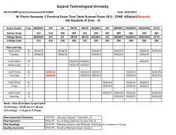 M. Pharm Semester -2nd Practical Examination Time Table Summer Exam 2012 Zone -4