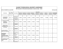 ME-Semester-II (Practical Examination)- Summer Exam - 2012 (Revised)(BRANCH-4,5,22,26,27,41,42,44)