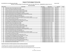 MCA Semester -1 GTU Practical winter Examination Time Table -2011-12 zone -4 Revised