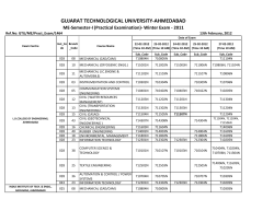ME-Semester-I (Practical Examination)- Winter Exam - 2011 Time Table(Revised)