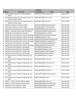Diploma Engineering Students list