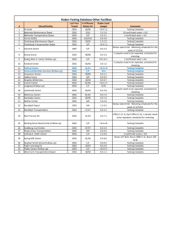 Other Facilities