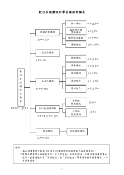 101學年入學適用