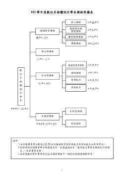 102學年入學適用