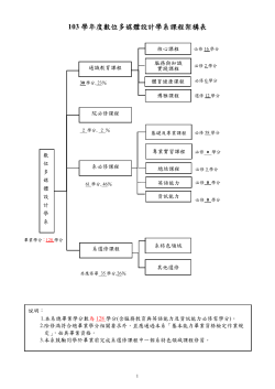 103學年入學適用