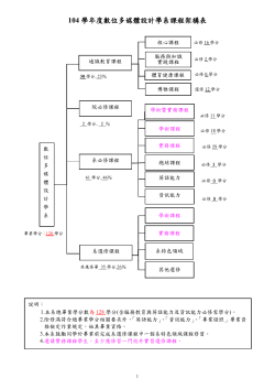 104學年入學適用