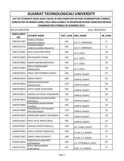 List Of Students Are Informed To Reappear In MSR Examination In Summer-2015 As Not Eligible