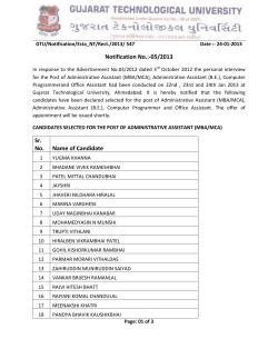List of Selected Candidates for the Various Non Teaching Posts Adv No:03/2012