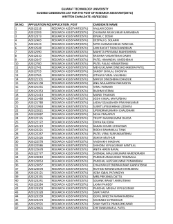 List of Eligible Candidate