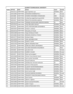 Computer Programmer Candidates list