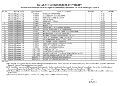 Schedule for Research Proposal Presentation/Interview for candidates of Chemical Engineering