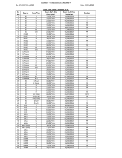Exam at a Glance Summer Exam 2014