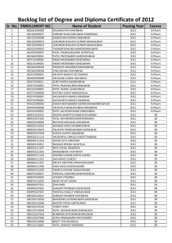 2012 Passout Students List