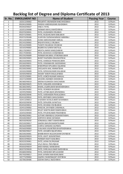 2013 Passout Students List