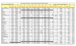 2015 YTD Caseload and Authorized Funding Information - 4th quarter funding (PDF) - as of 1/26/16