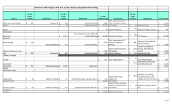 Minnesota WIC Program 2016 Year to Date Approved Supplemental Funding - 2nd quarter funding (PDF) - as of 4/5/16