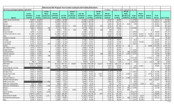 2016 YTD Caseload and Authorized Funding Information - 3rd quarter funding (PDF) - as of 4/28/16