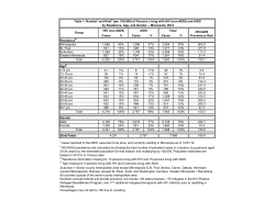 2014 Summary HIV/AIDS Prevalence and Mortality Tables, formatted for print (PDF)