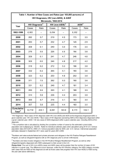2014 New HIV Infections Summary Tables, formatted for print: (PDF)