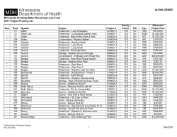 2016 Project Priority List by Alpha Order (PDF: 164 KB/11 pages)