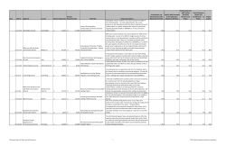 BWSR FY2012 Well Sealing Grant Recommendations (PDF)