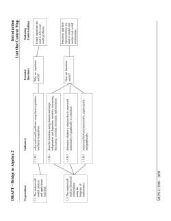 Content map for Bridge to Algebra 2 Unit 1