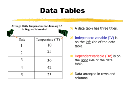 N Notes on graphing