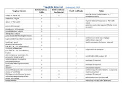 Tangible Interest Table (PDF: 375KB/1 page)