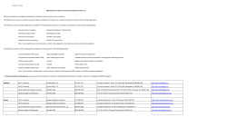 Medicare Fee-for-Service Provider Enrollment Contact List