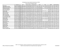 MCPS Graduation Rate Data by School