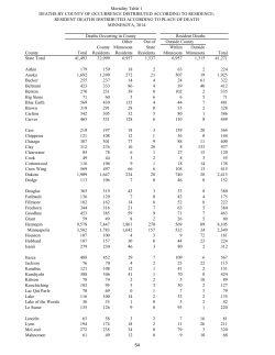Mortality (PDF: 27 pages)