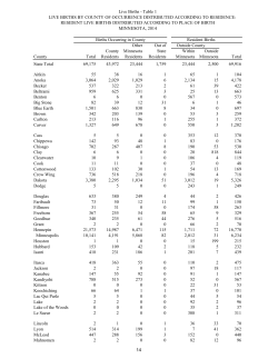 Live Births (PDF: 10 pages)
