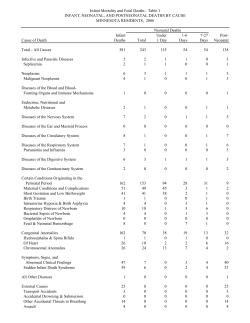 Infant Mortality and Fetal Deaths (PDF: 101KB/15 pages)
